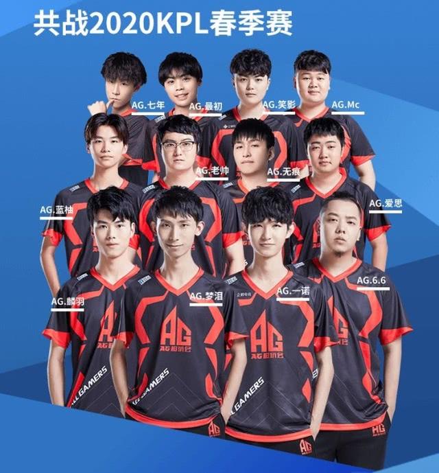 是否变化